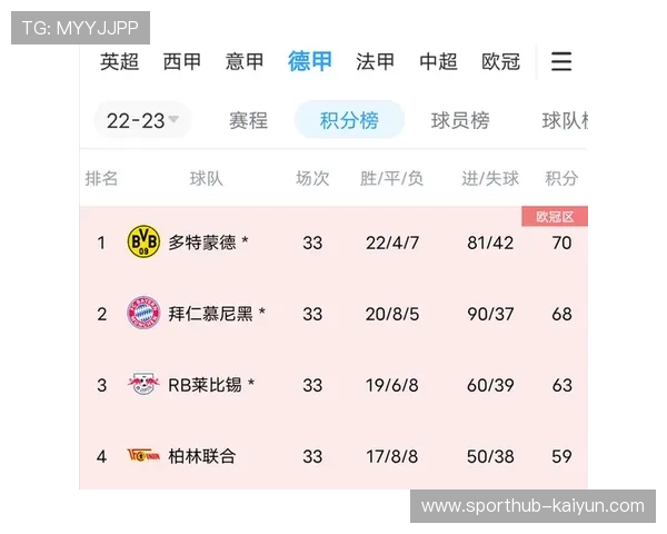 德甲球员身价榜更新，拜仁多特霸榜